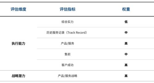 2020互聯網醫院廠商遴選決策報告 洞悉趨勢，賦能醫療信息服務新生態